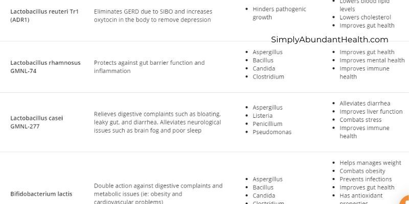 Thryve Probiotic Recommendations